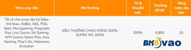 Lựa chọn 1 thưởng chào mừng