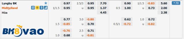 Trận đấu giữa Lyngby BK với Midtjylland