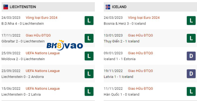 soi-keo-liechtenstein-vs-iceland-23h-ngay-26-03-1
