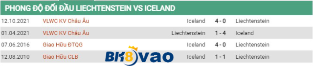 soi-keo-liechtenstein-vs-iceland-23h-ngay-26-03-2