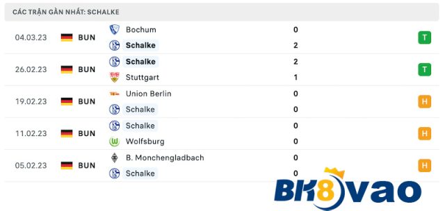 soi-keo-schalke-04-vs-borussia-dortmund-1