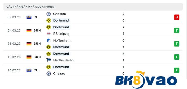 soi-keo-schalke-04-vs-borussia-dortmund-2