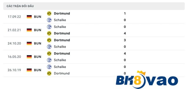 soi-keo-schalke-04-vs-borussia-dortmund-3