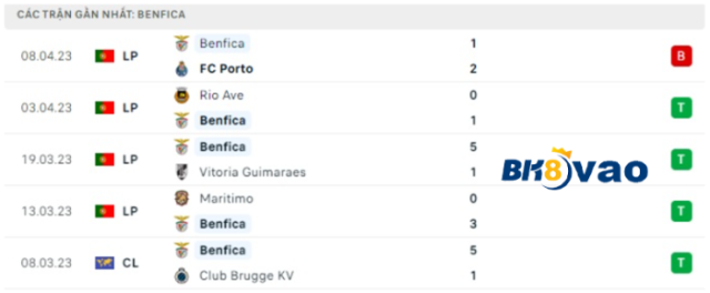 Benfica-bk8-