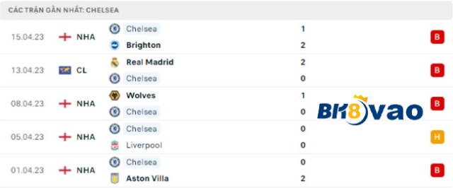 Chelsea-vs-Real-Madrid-2