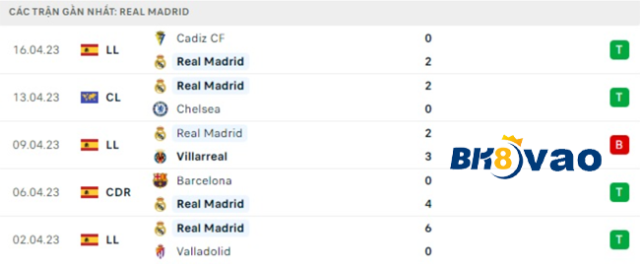 Chelsea-vs-Real-Madrid-3