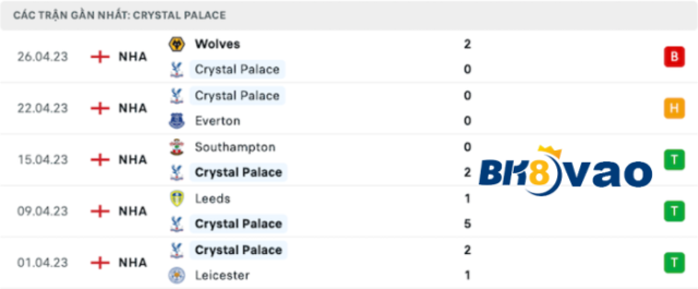Crystal-Palace-Vs-West-Ham-2