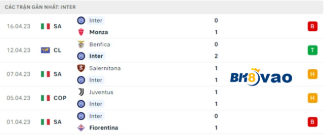 Inter-vs-Benfica-2