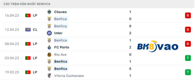 Inter-vs-Benfica-3