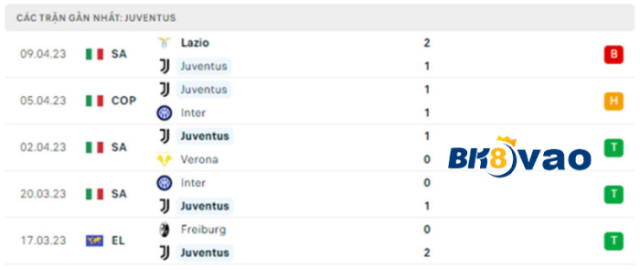 Juventus vs Sporting Lisbon-2