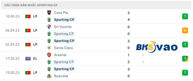 Juventus vs Sporting Lisbon-3