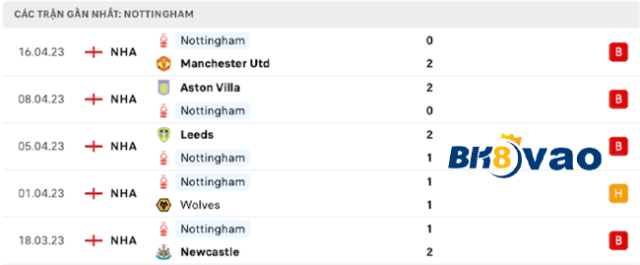 Liverpool-vs-Nottingham-3