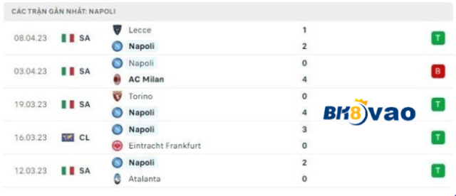 Napoli-bk8