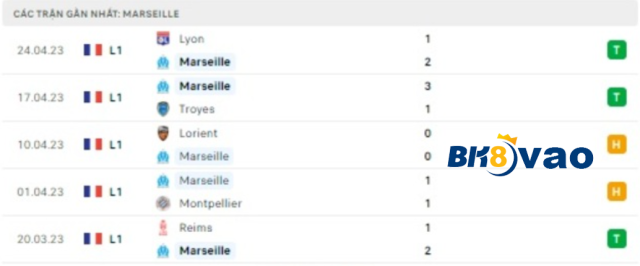 Olympique-Marseille-vs-Auxerre-2