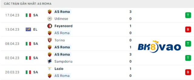 Roma-vs-Feyenoord.2
