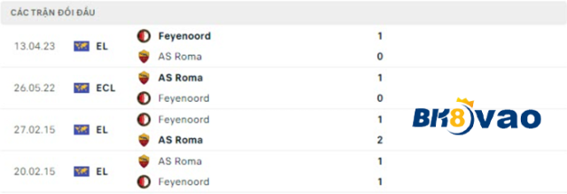 Roma-vs-Feyenoord.4