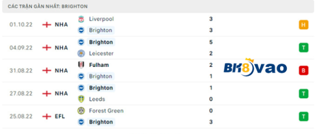 soi-keo-tran-tottenham-vs-brighton-2