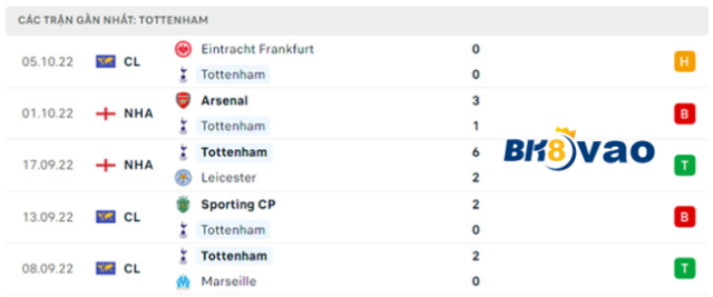 soi-keo-tran-tottenham-vs-brighton-1
