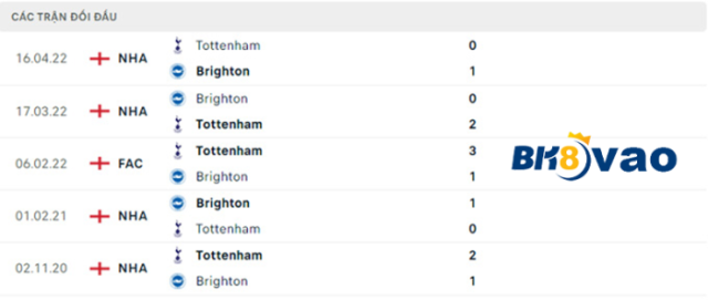 soi-keo-tran-tottenham-vs-brighton-3