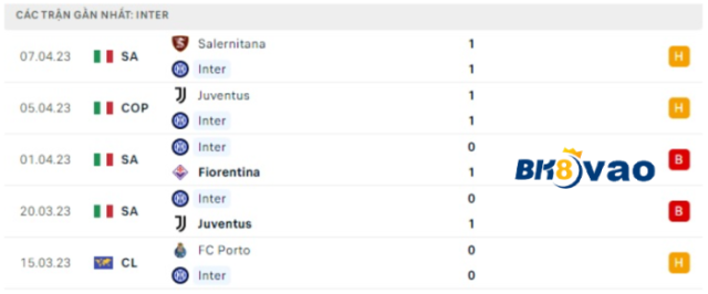 inter-bk8