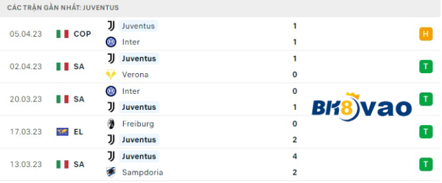 juventus