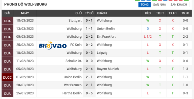 soi-keo-tran-dau-wolfsburg-vs-augsburg-3