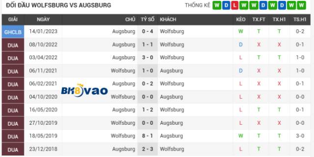 soi-keo-tran-dau-wolfsburg-vs-augsburg-5
