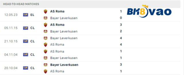 Lich-su-doi-dau-cua-2-doi-Bayer-Leverkusen-vs-AS-Roma.4