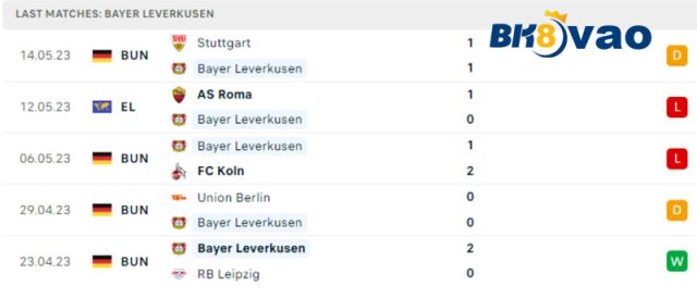 Phong-do-cua-Bayer-Leverkusen.2