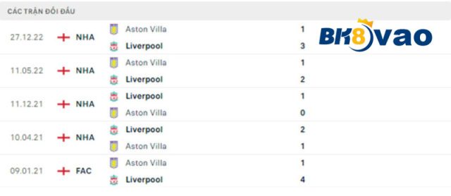 Lich-su-doi-dau-hai-doi-Liverpool-vs-Aston-Villa.4