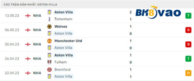 Phong-do-cua-Aston-Villa.3