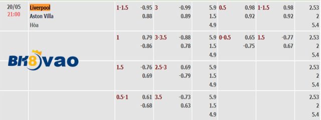 Soi-keo-tran-dau-giua-hai-doi-Liverpool-vs-Aston-Villa.5