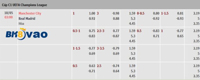 Soi-keo-tran-dau-giua-hai-doi-Manchester-City-vs-Real-Madrid.5