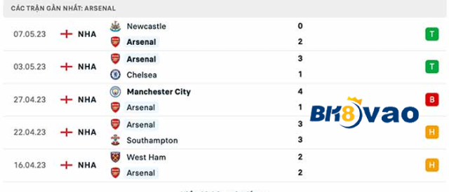 Arsenal-vs-Brighton-2