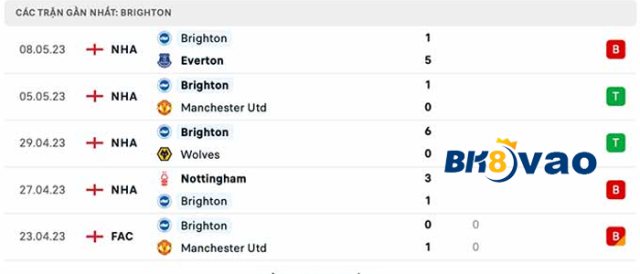 Arsenal-vs-Brighton-3