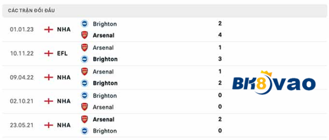 Arsenal-vs-Brighton-4