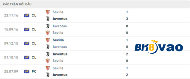 Juventus-vs-Sevilla-4
