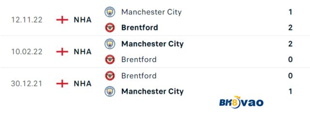 Ket-qua-doi-dau-Brentford-vs-Man-City.4