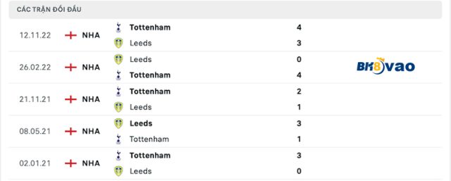 Ket-qua-lich-su-doi-dau-Leeds-vs-Tottenham.4