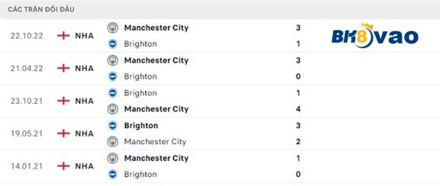 Lich-su-doi-dau-Brighton-vs-Manchester-City.4