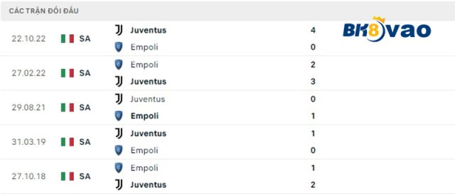 Lich-su-doi-dau-Empoli-vs-Juventus.4