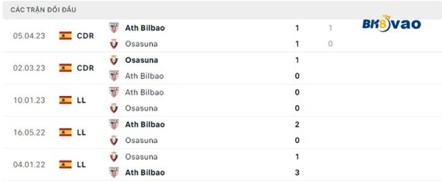 Lich-su-doi-dau-Osasuna-vs-Athletic-Bilbao.3