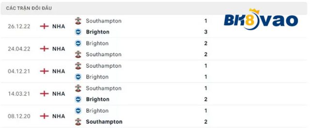 Lich-su-doi-dau-hai-doi-Brighton-Hove-Albion-vs-Southampton.4