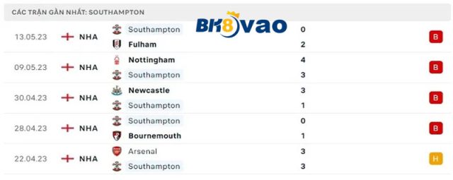 Phong-do-cua-Southampton.3