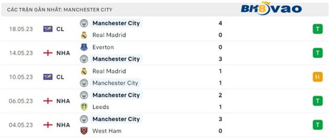 Phong-do-gan-day-Manchester-City.3
