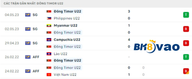 U22-Indonesia-vs-U22-Timor-Leste-3