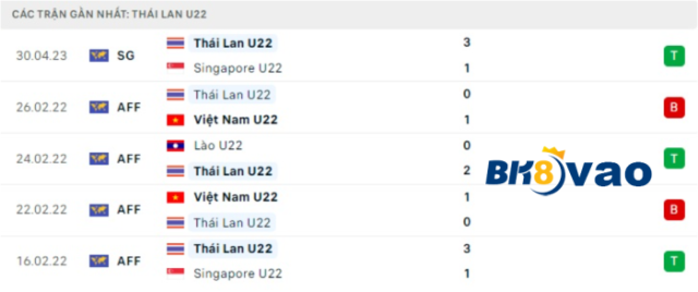 U22-Thai-Lan-vs-U22-Malaysia-2