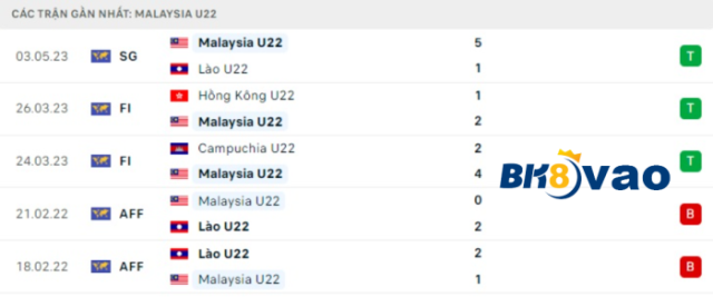 U22-Thai-Lan-vs-U22-Malaysia-3
