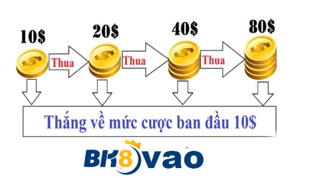 Vốn đánh cược gấp thếp theo cấp số nhân