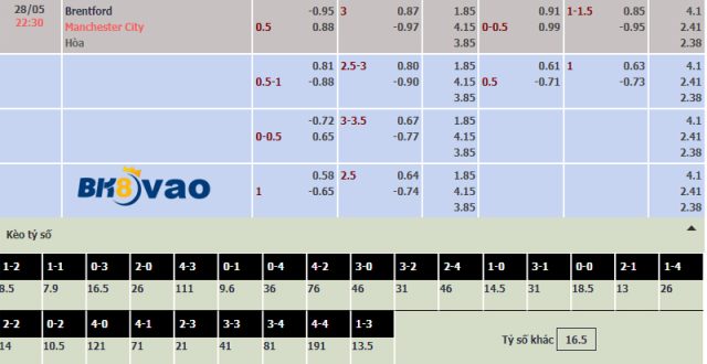 ty-le-keo-Brentford-vs-Man-City.5